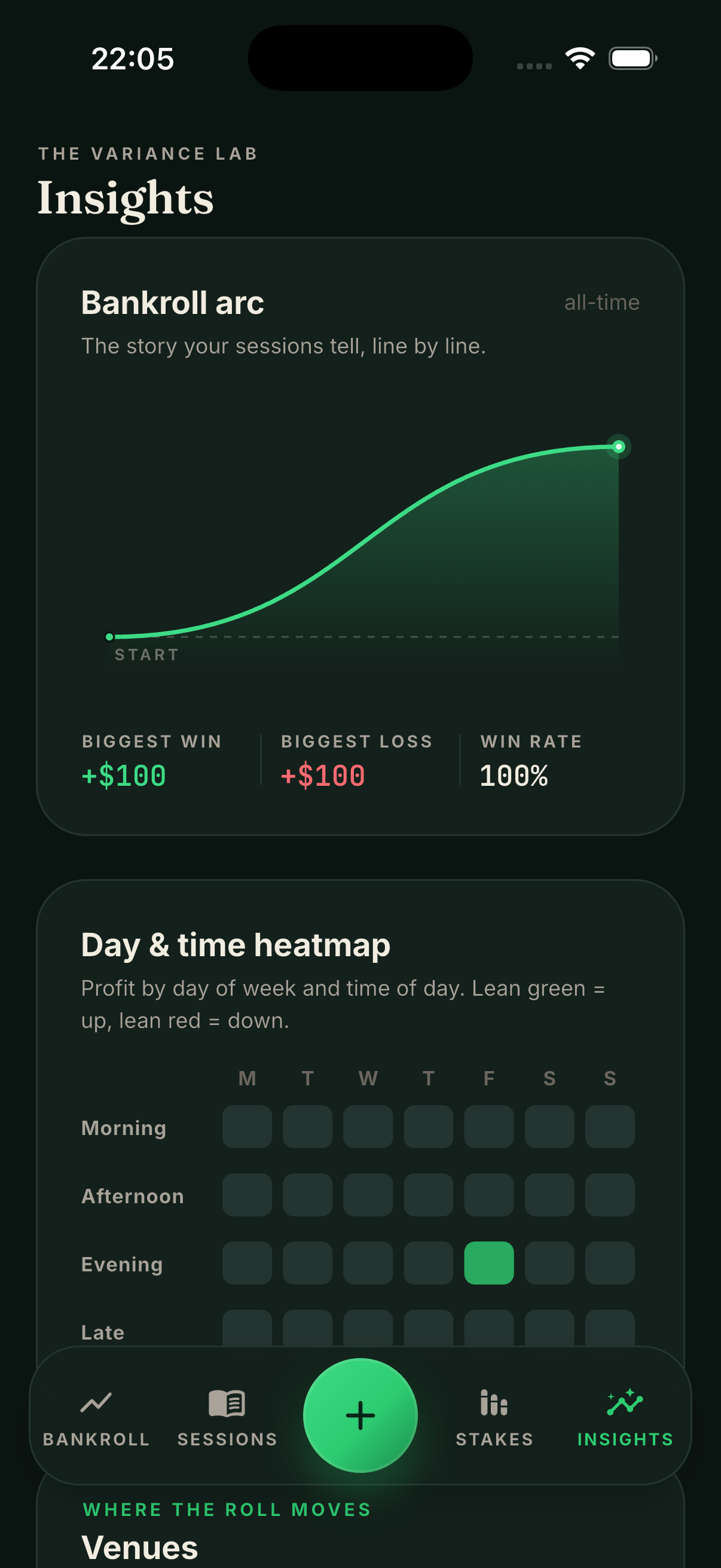 Insights with Heatmap